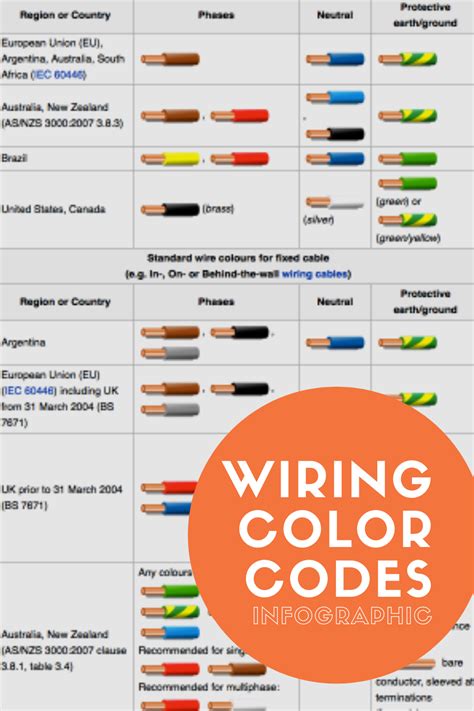 Decoding Wiring Color Codes Nova Caravan