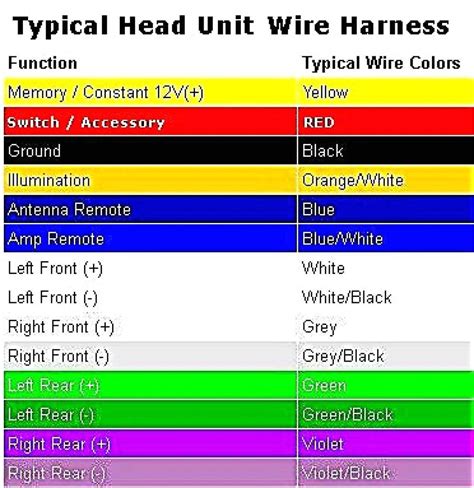 Decoding Wiring Color Schemes