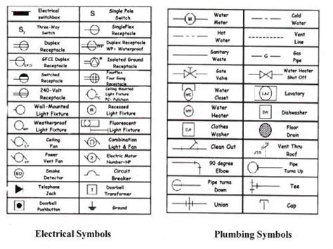 Decoding Wiring Diagram Symbols Image