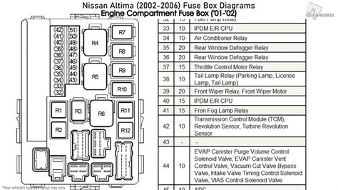 Decoding Your 2001 Nissan Maxima: Fuse Diagram Demystified!