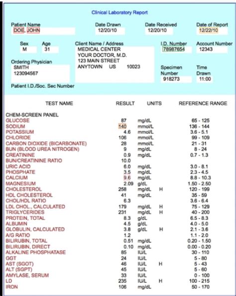 Decoding Your Blood Work Results
