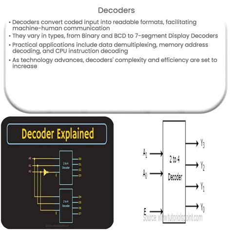 Decoding decoders