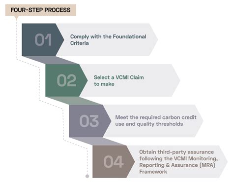 Decoding the 10 Claims