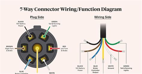 12-Pin Trailer Plug Wiring Diagram