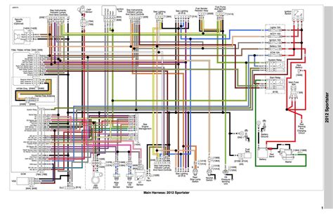 Decoding the 1992 Sportster Wiring Diagram