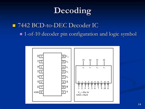 Decoding the 24-Pin Configuration