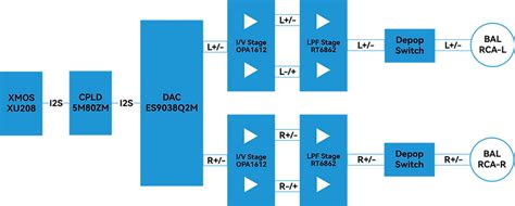 Decoding the Audio Architecture