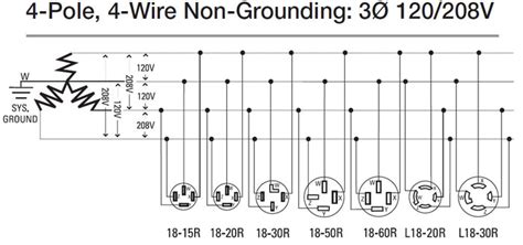 Decoding the Basics 230/208 Volt Receptacle Wiring