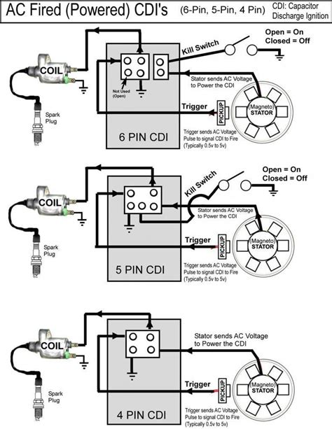 CDI Wiring Basics