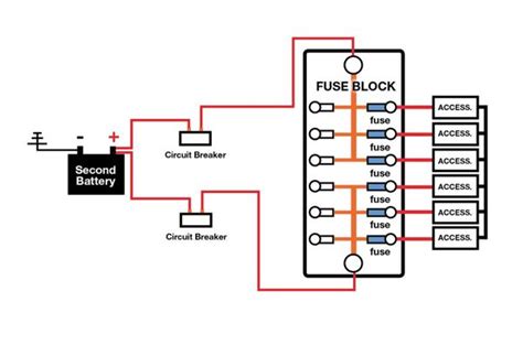 Fuse Block Functionality