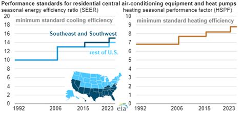 Decoding the Benefits: Why Heat Matters