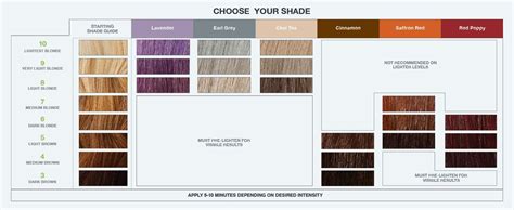 Decoding the Biolage Shade Range and Technology