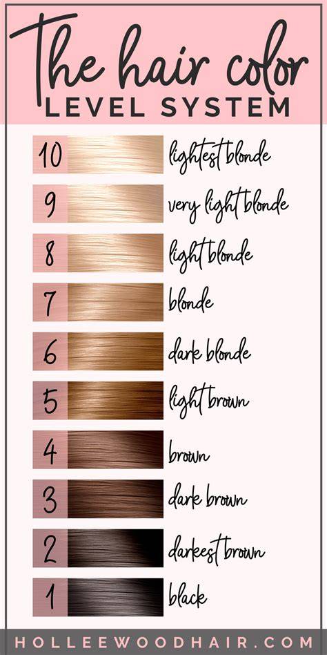 Decoding