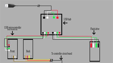 Decoding the Blueprint Image