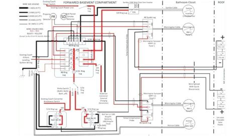 Decoding the Blueprint Image