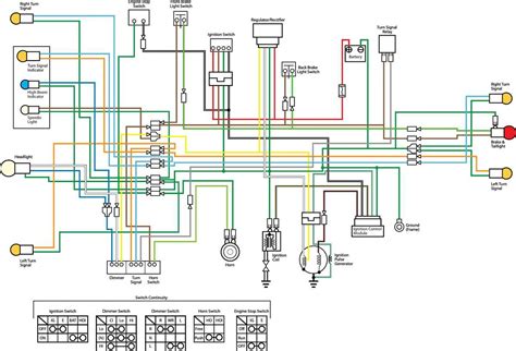 Decoding the Blueprint Image