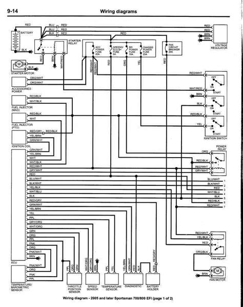 Decoding the Blueprint Image