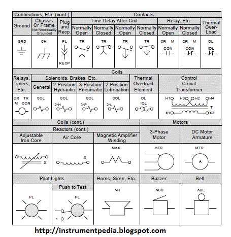 Decoding the Chromatic Language of Wires