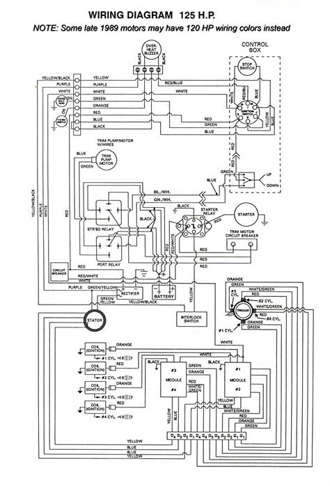 Wiring Basics