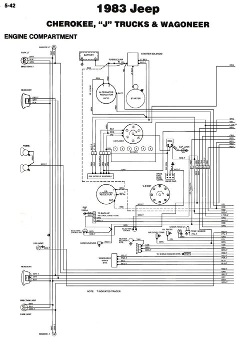Color-Coded Wiring