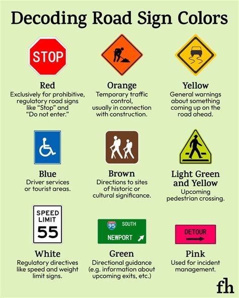 Decoding the Colors: What They Tell You