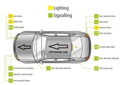 Vehicle Lighting Systems