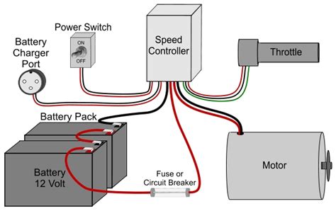 Decoding the Core Components of a Freedom Scooter Wiring Diagram