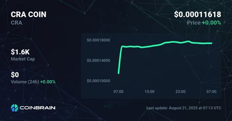 Decoding the Cra Coin Market Cap (How its Calculated)