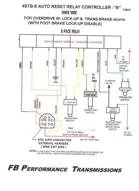 Cruise Wiring Overview