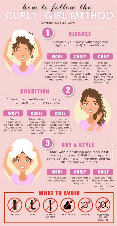 Decoding the Curly Girl Method on Pinterest