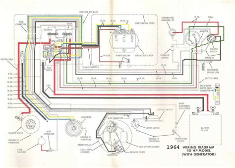 Decoding the Diagram