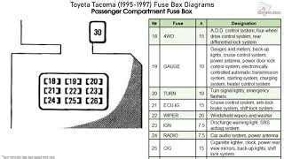 Decoding the Diagram