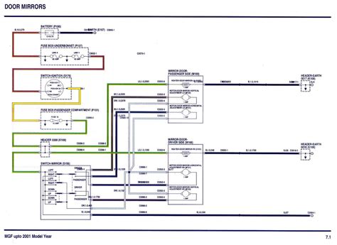 Decoding the Diagram