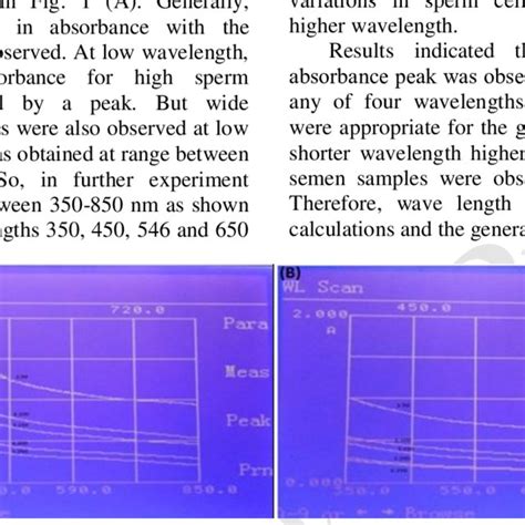 Decoding the Dilution Spectrum