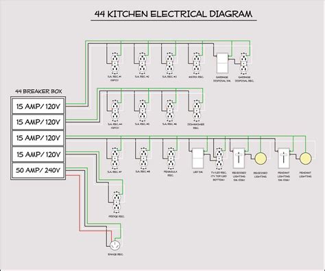 Decoding the Essence of Wiring Diagrams