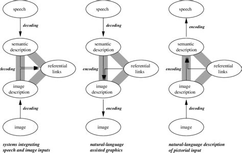 Decoding the Framework 1.2.7 Quiz Apex