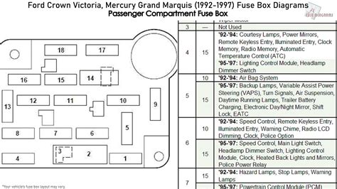 Decoding the Fuse Panel Image