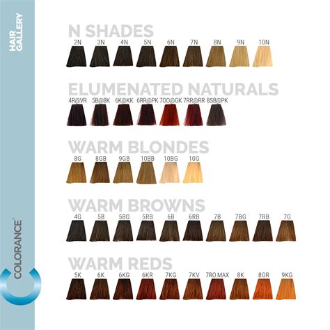 Decoding the Goldwell Color Chart