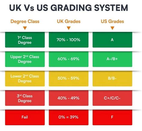 Decoding the Grading System