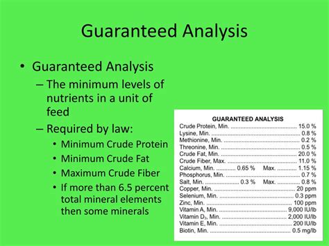 Decoding the Guaranteed Analysis