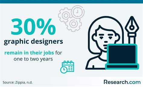 Decoding the Illustration Graphic Design Job Market