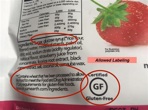 Decoding the Ingredients Label What to Look For
