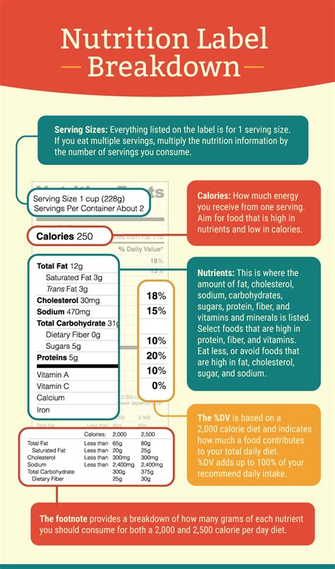 Decoding the Label: Understanding Nutritional Information