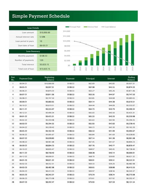 Decoding the Monthly Payment Structure