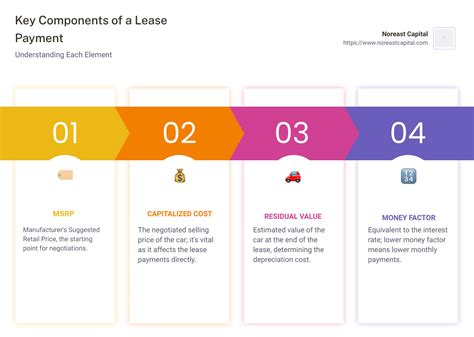 Decoding the Numbers: Key Lease Components