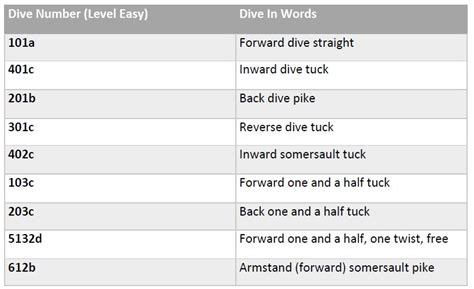 Decoding the Orange Element A Deeper Dive