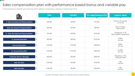 Decoding the Payment Structure: Bonuses and Frequency