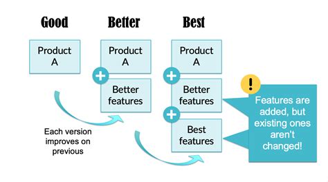 Decoding the Quality Tiers: Good, Better, Best