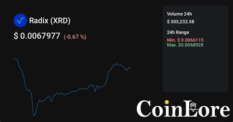 Decoding the Radix Coin Market Cap Calculation