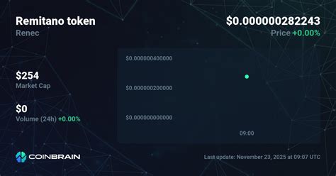 Decoding the Remitano Coin Market Cap Calculation